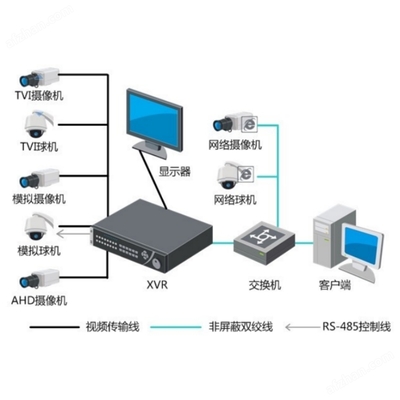 DS-8116HGH-SH8(D) 屏蔽摄像系统设备深度解析 技术、部署与应用前景