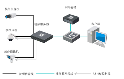DS-6708HW 屏蔽摄像系统设备 安防领域的隐形守护者
