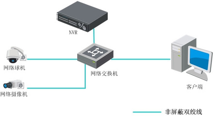DS-7832N-K2屏蔽摄像系统设备的全面解析与应用指南